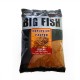 Big Fish Margin Method Mix